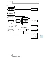 Preview for 233 page of Hitachi RAS-10HRNM Service Manual