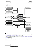 Preview for 234 page of Hitachi RAS-10HRNM Service Manual