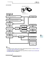 Preview for 237 page of Hitachi RAS-10HRNM Service Manual