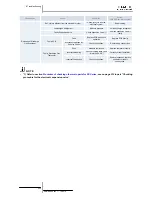 Preview for 240 page of Hitachi RAS-10HRNM Service Manual