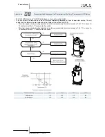 Preview for 242 page of Hitachi RAS-10HRNM Service Manual