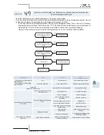 Preview for 271 page of Hitachi RAS-10HRNM Service Manual