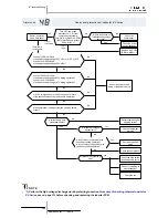 Preview for 272 page of Hitachi RAS-10HRNM Service Manual