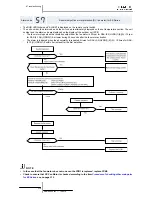 Preview for 286 page of Hitachi RAS-10HRNM Service Manual