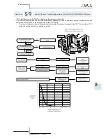 Preview for 287 page of Hitachi RAS-10HRNM Service Manual