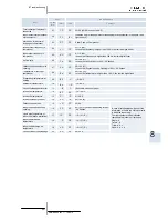 Preview for 299 page of Hitachi RAS-10HRNM Service Manual