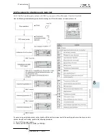 Preview for 307 page of Hitachi RAS-10HRNM Service Manual