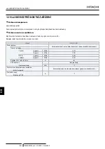 Preview for 220 page of Hitachi RAS-12-HNC Instruction Manual