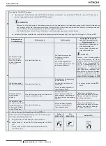 Предварительный просмотр 80 страницы Hitachi RAS-12FSNM Instruction Manual