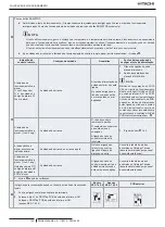 Предварительный просмотр 152 страницы Hitachi RAS-12FSNM Instruction Manual