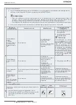 Предварительный просмотр 200 страницы Hitachi RAS-12FSNM Instruction Manual