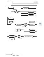 Предварительный просмотр 151 страницы Hitachi RAS-(2-3)HVRN(S)(2) Service Manual