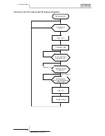 Предварительный просмотр 162 страницы Hitachi RAS-(2-3)HVRN(S)(2) Service Manual