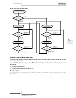 Preview for 169 page of Hitachi RAS-(2-3)HVRN(S)(2) Service Manual