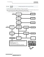 Предварительный просмотр 220 страницы Hitachi RAS-(2-3)HVRN(S)(2) Service Manual