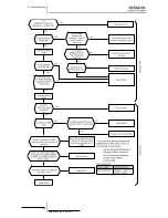 Предварительный просмотр 226 страницы Hitachi RAS-(2-3)HVRN(S)(2) Service Manual