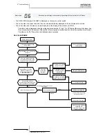 Предварительный просмотр 234 страницы Hitachi RAS-(2-3)HVRN(S)(2) Service Manual