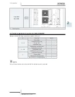 Предварительный просмотр 33 страницы Hitachi RAS-(2-6)HVNP1(E) Service Manual