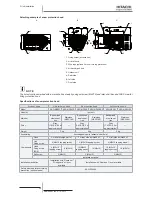 Предварительный просмотр 50 страницы Hitachi RAS-(2-6)HVNP1(E) Service Manual