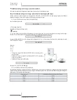 Предварительный просмотр 100 страницы Hitachi RAS-(2-6)HVNP1(E) Service Manual