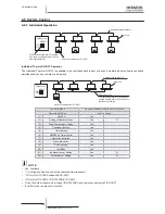 Предварительный просмотр 130 страницы Hitachi RAS-(2-6)HVNP1(E) Service Manual