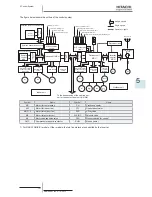 Предварительный просмотр 151 страницы Hitachi RAS-(2-6)HVNP1(E) Service Manual