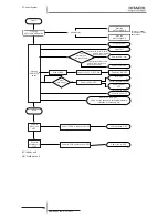 Предварительный просмотр 160 страницы Hitachi RAS-(2-6)HVNP1(E) Service Manual