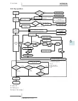 Предварительный просмотр 161 страницы Hitachi RAS-(2-6)HVNP1(E) Service Manual