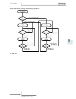 Предварительный просмотр 165 страницы Hitachi RAS-(2-6)HVNP1(E) Service Manual