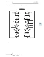 Предварительный просмотр 171 страницы Hitachi RAS-(2-6)HVNP1(E) Service Manual