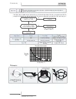 Предварительный просмотр 256 страницы Hitachi RAS-(2-6)HVNP1(E) Service Manual