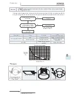 Предварительный просмотр 257 страницы Hitachi RAS-(2-6)HVNP1(E) Service Manual