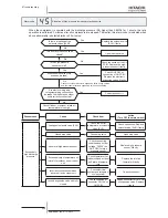 Предварительный просмотр 272 страницы Hitachi RAS-(2-6)HVNP1(E) Service Manual