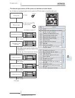 Предварительный просмотр 297 страницы Hitachi RAS-(2-6)HVNP1(E) Service Manual