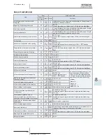 Предварительный просмотр 309 страницы Hitachi RAS-(2-6)HVNP1(E) Service Manual