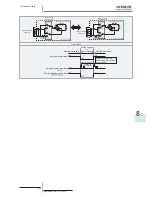 Предварительный просмотр 329 страницы Hitachi RAS-(2-6)HVNP1(E) Service Manual