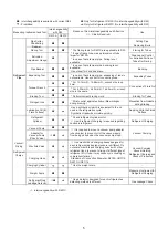 Preview for 14 page of Hitachi RAS-3.0HNSKQ Original Instruction