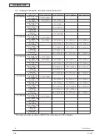 Предварительный просмотр 14 страницы Hitachi RAS-3HVRNM2 Installation & Maintenance Manual