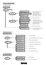 Предварительный просмотр 43 страницы Hitachi RAS-NP10CTS Installation, Operation And Maintenance Instructions