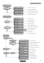 Предварительный просмотр 44 страницы Hitachi RAS-NP10CTS Installation, Operation And Maintenance Instructions