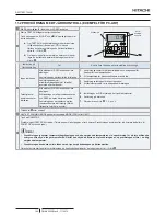 Предварительный просмотр 206 страницы Hitachi RASC-10HNPE Instruction Manual