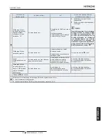 Предварительный просмотр 207 страницы Hitachi RASC-10HNPE Instruction Manual