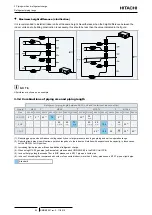 Предварительный просмотр 52 страницы Hitachi RASC-10HNPE Service Manual