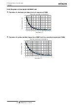 Предварительный просмотр 146 страницы Hitachi RASC-10HNPE Service Manual