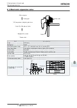 Предварительный просмотр 147 страницы Hitachi RASC-10HNPE Service Manual