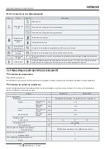 Предварительный просмотр 124 страницы Hitachi RASM-2VRE Instruction Manual