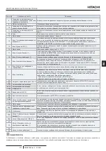 Предварительный просмотр 297 страницы Hitachi RASM-2VRE Instruction Manual