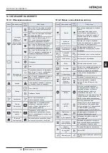 Предварительный просмотр 305 страницы Hitachi RASM-2VRE Instruction Manual