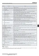 Предварительный просмотр 323 страницы Hitachi RASM-2VRE Instruction Manual