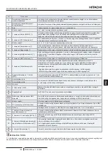 Предварительный просмотр 349 страницы Hitachi RASM-2VRE Instruction Manual